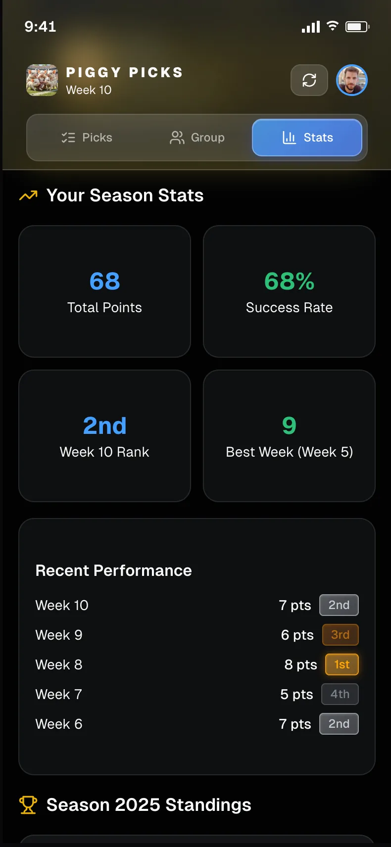 Piggy Picks mobile stats screen showing season points, success rate, weekly rank, recent performance, and league standings