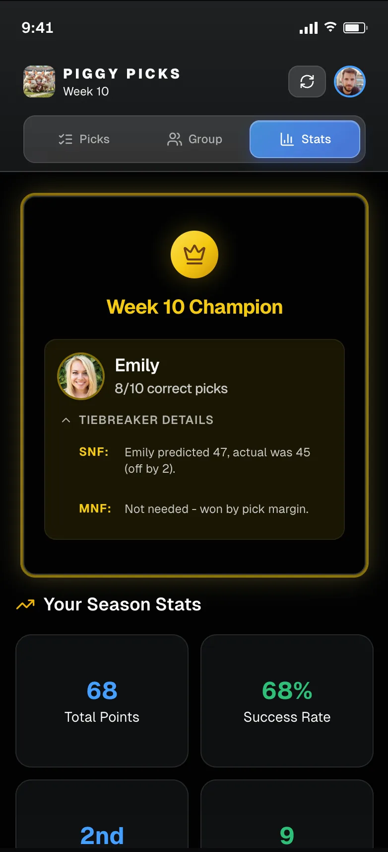 Piggy Picks Week 10 Champion result screen with expanded tiebreaker details explaining how the SNF prediction settled the tie